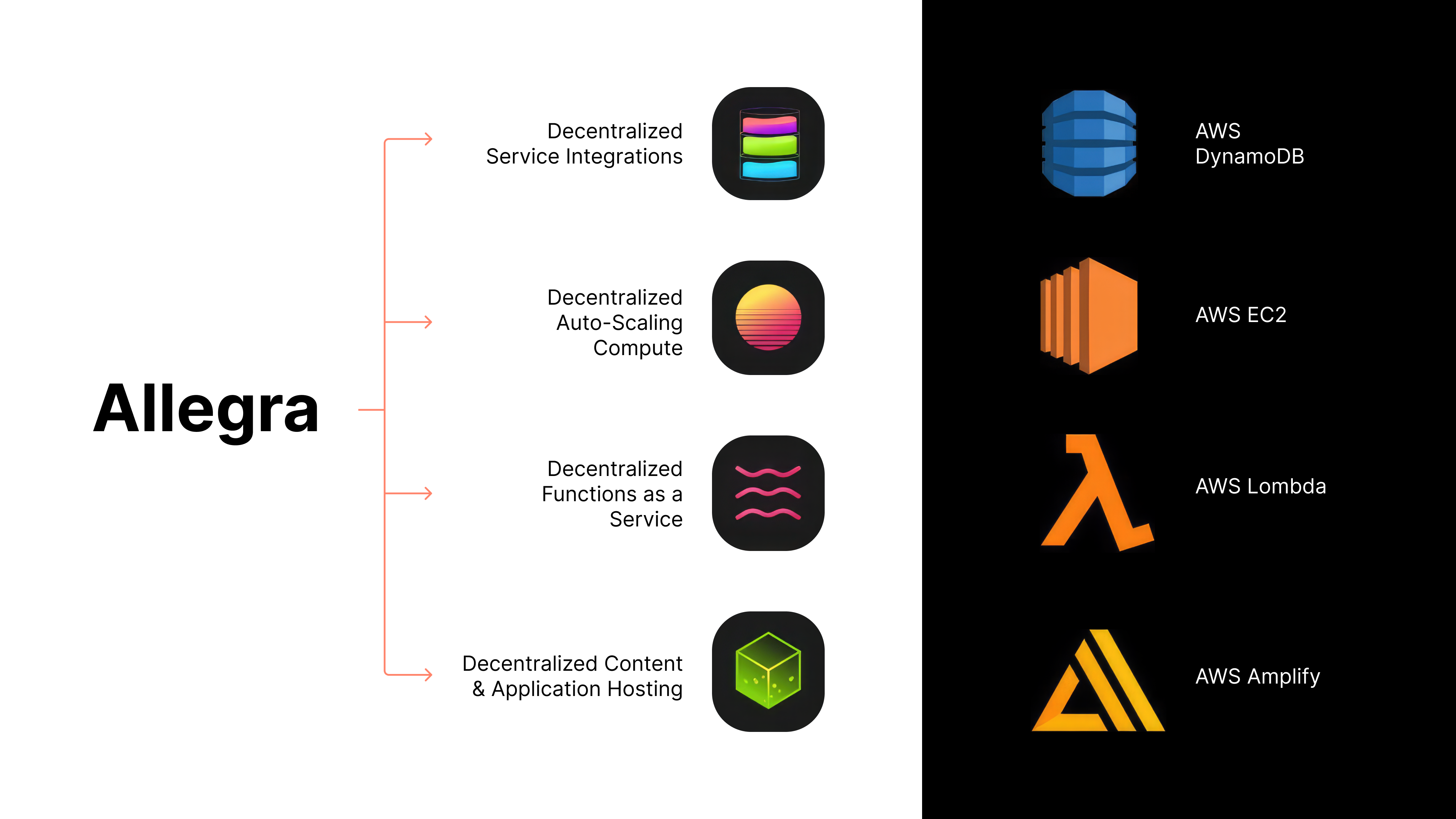 Versatus comparation with AWS services